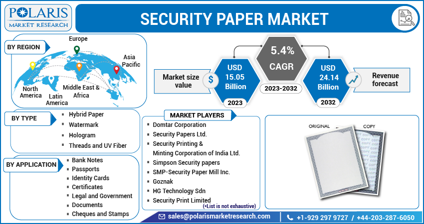 Security Paper Market Share, Size